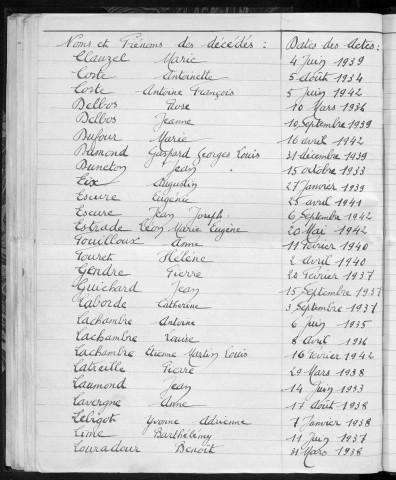 Tables décennales des mariages (1933-1942)
