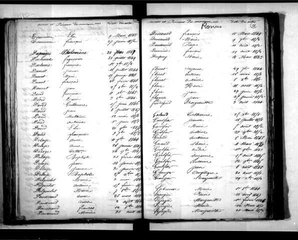 Tables décennales des naissances (1843-1852)