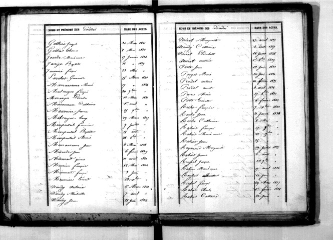 Tables décennales des décès (1833-1842)