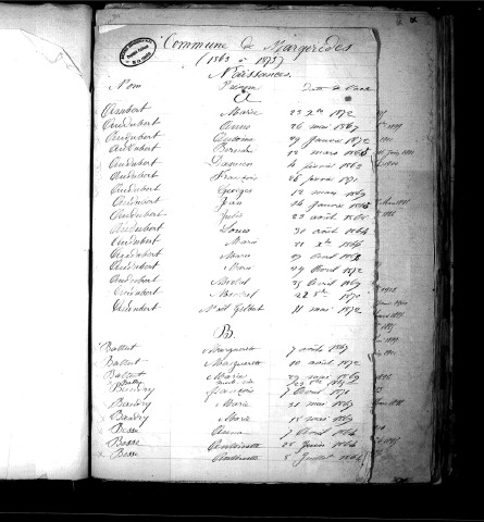 Tables décennales des naissances (1863-1872)