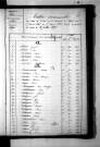 Tables décennales des décès (1843-1852)