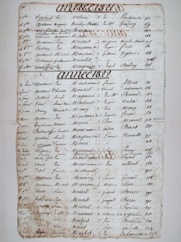 Répertoire chronologique (1819-1863) et alphabétique : M-V