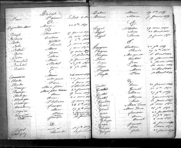 Tables décennales des mariages (1863-1872)