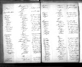 Tables décennales des décès (1863-1872)