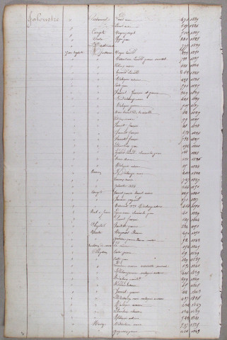 Répertoire alphabétique : J-L