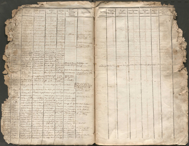 Table alphabétique des testaments contrôlés.