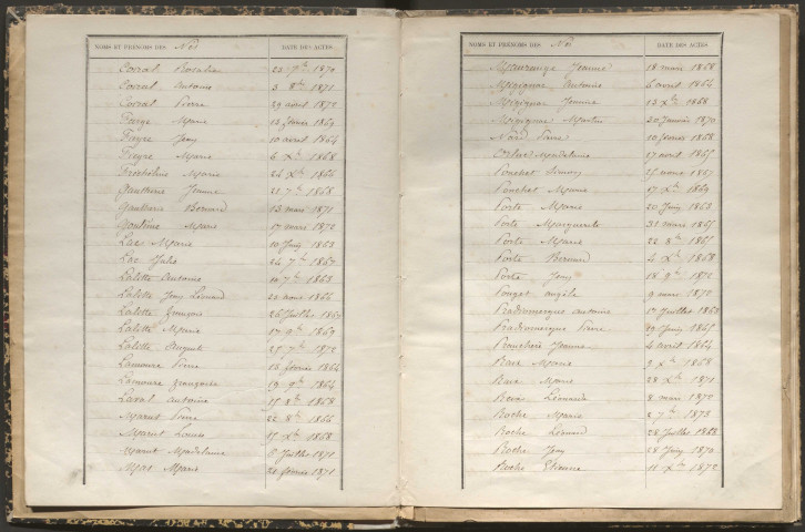 Tables décennales des naissances (1863-1872)