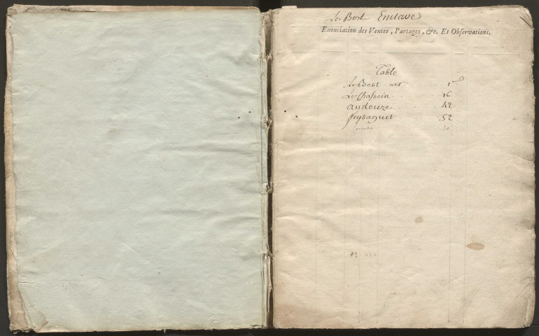 Relevé de l'arpentement général des fonds.