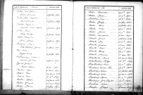 Tables décennales des naissances (1863-1872)