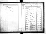 Tables décennales des mariages (1853-1862)