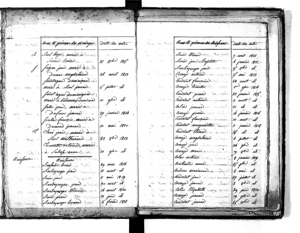 Tables décennales des naissances (1813-1822)