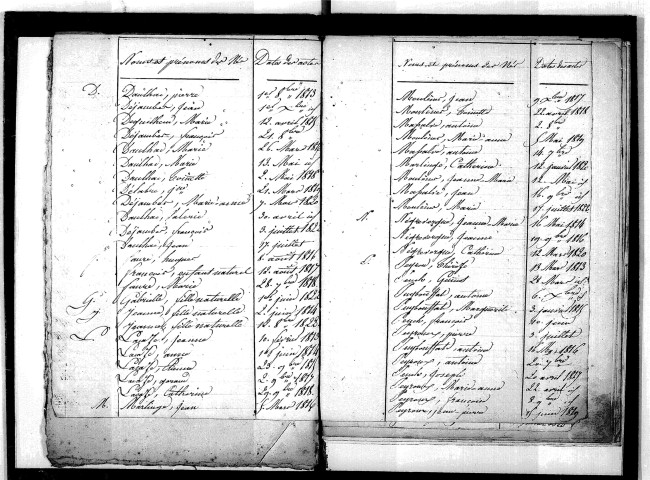 Tables décennales des naissances (1813-1822)