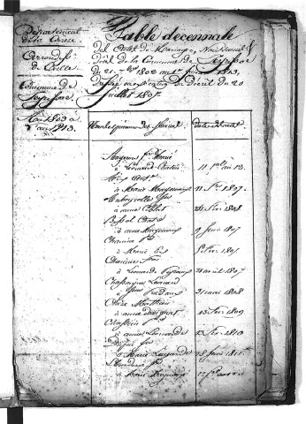 Tables décennales des mariages (1803-1812)