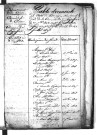 Tables décennales des mariages (1803-1812)