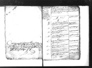 Tables décennales des mariages (1792-1802)