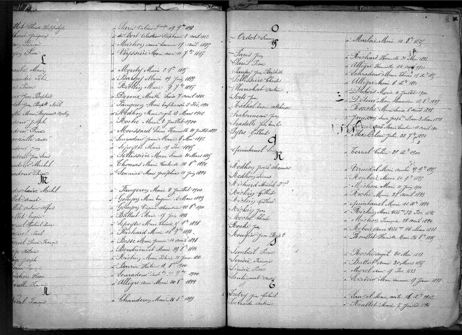 Tables décennales des mariages (1893-1902)