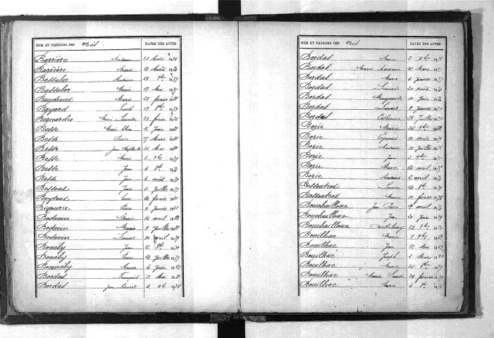 Tables décennales des naissances (1873-1882)
