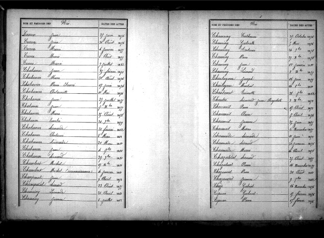 Tables décennales des naissances (1873-1882)