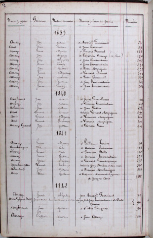 Répertoire alphabétique : A-V