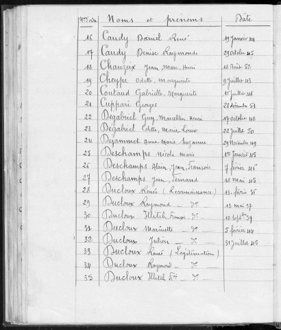 Tables décennales des naissances (1943-1952)