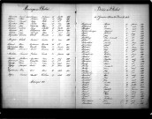 Tables décennales des décès (1893-1902)