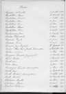 Tables décennales des décès (1913-1922)