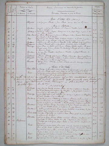 13 avril 1871-26 juillet 1903