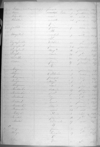 Tables décennales des décès (1853-1862)