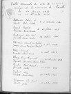 Tables décennales des mariages (1933-1942)