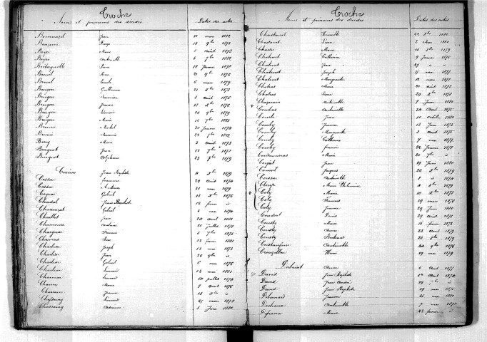 Tables décennales des décès (1873-1882)