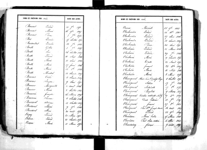 Tables décennales des naissances (1843-1852)