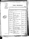 Tables décennales des mariages (1863-1872)