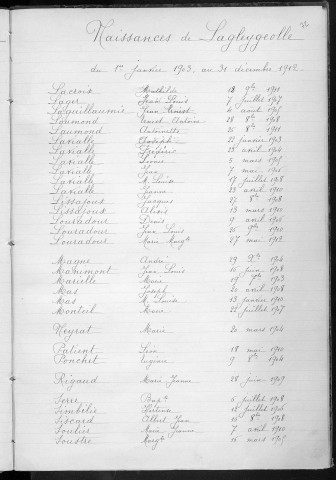 Tables décennales des naissances (1903-1912)