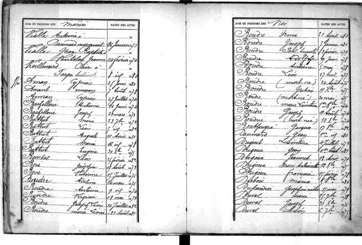 Tables décennales des mariages (1873-1882)