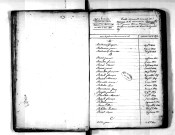 Tables décennales des naissances (1823-1832)