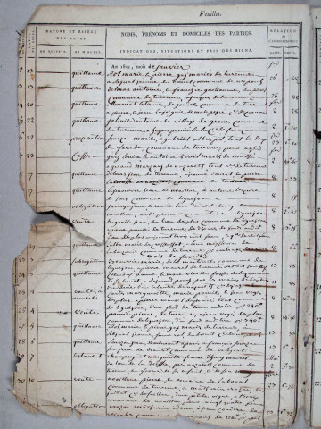 Répertoire chronologique : 1 janvier 1811-7 mars 1825
