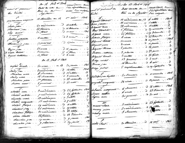 Tables décennales des décès (1803-1812)