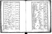 Tables décennales des naissances (1873-1882)