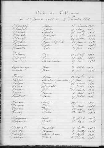 Tables décennales des décès (1923-1932)