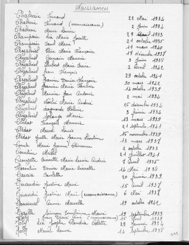 Tables décennales des naissances (1933-1942)