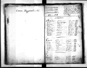 Tables décennales des naissances (1813-1822)