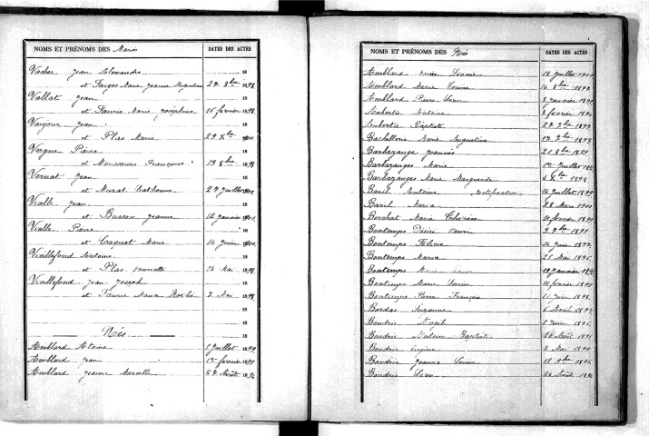 Tables décennales des naissances (1893-1902)