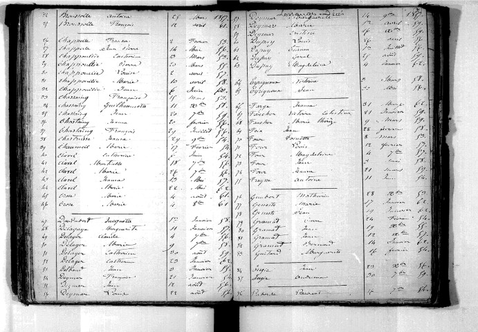 Tables décennales des mariages (1853-1862)