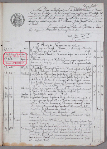 Répertoire chronologique : 14 novembre 1910-29 décembre 1919
