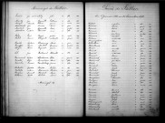 Tables décennales des décès (1883-1892)