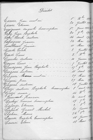 Tables décennales des décès (1913-1922)