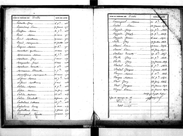 Tables décennales des décès (1863-1872)