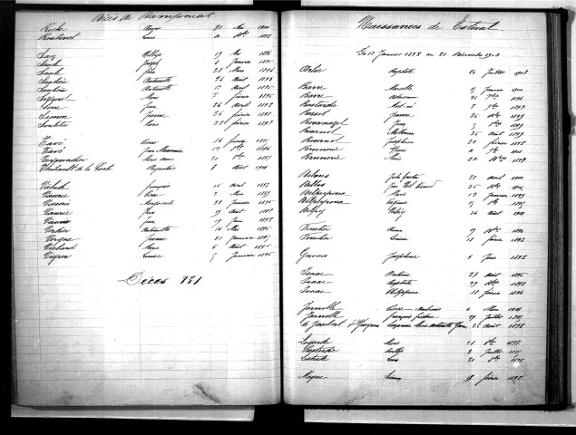Tables décennales des décès (1893-1902)