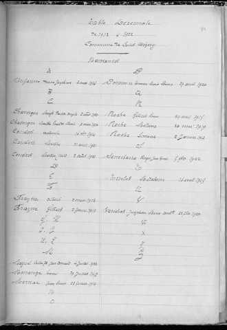 Tables décennales des mariages (1903-1912)