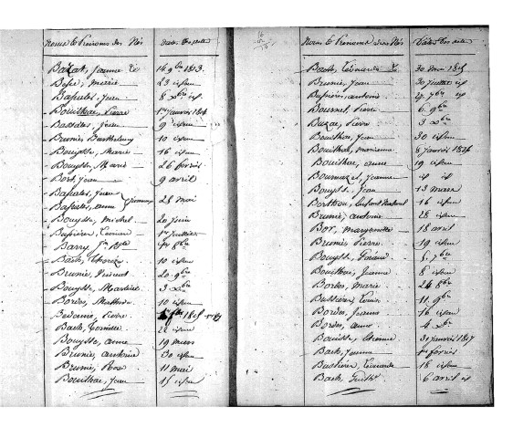 Tables décennales des naissances (1813-1822)